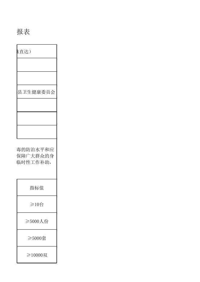 38-木垒县2020年新冠肺炎疫情防控直达资金项目支出绩效目标表(特殊直达）.xlsx