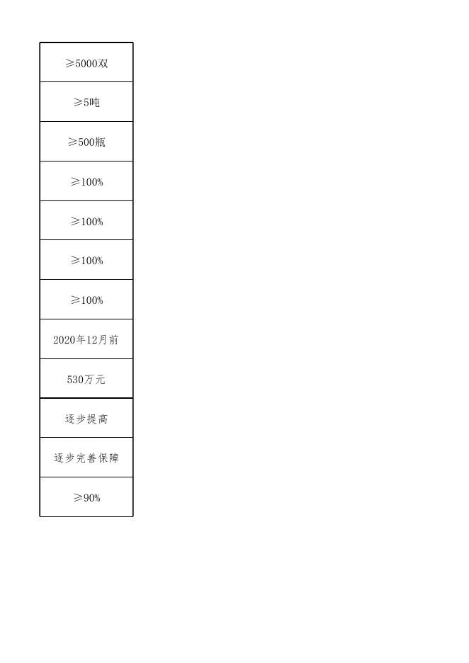 38-木垒县2020年新冠肺炎疫情防控直达资金项目支出绩效目标表(特殊直达）.xlsx