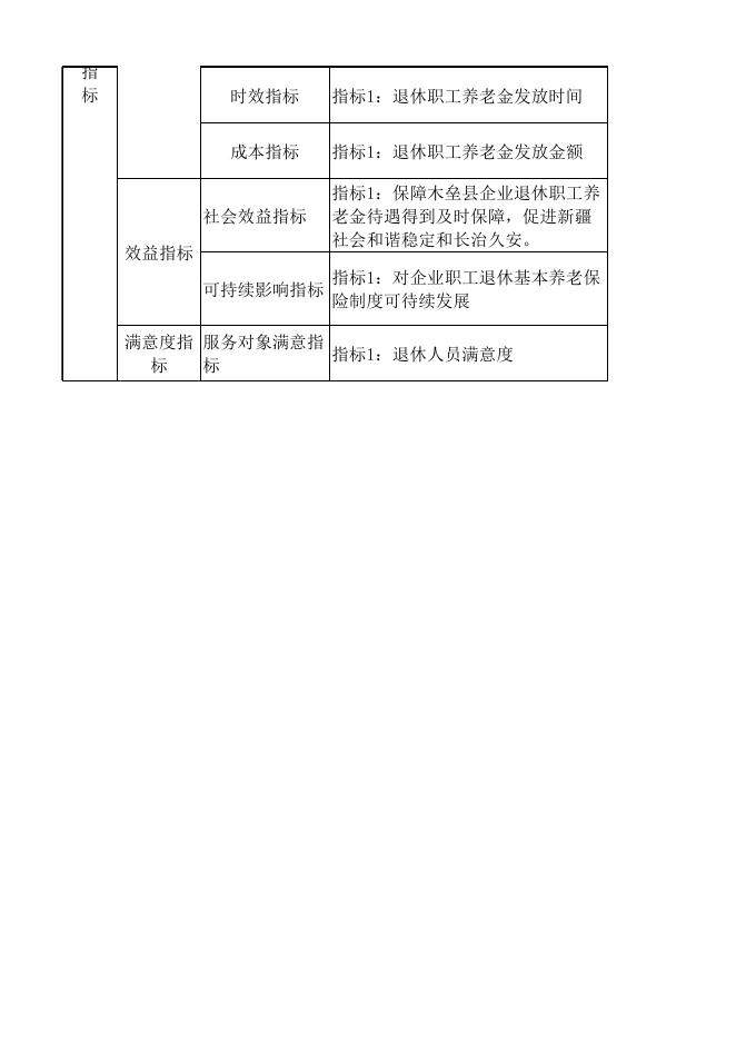 31-木垒县2020年企业职工养老保险补助经费直达资金项目支出绩效目标表(参照直达）.xlsx