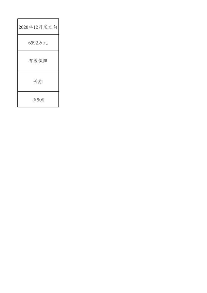 31-木垒县2020年企业职工养老保险补助经费直达资金项目支出绩效目标表(参照直达）.xlsx