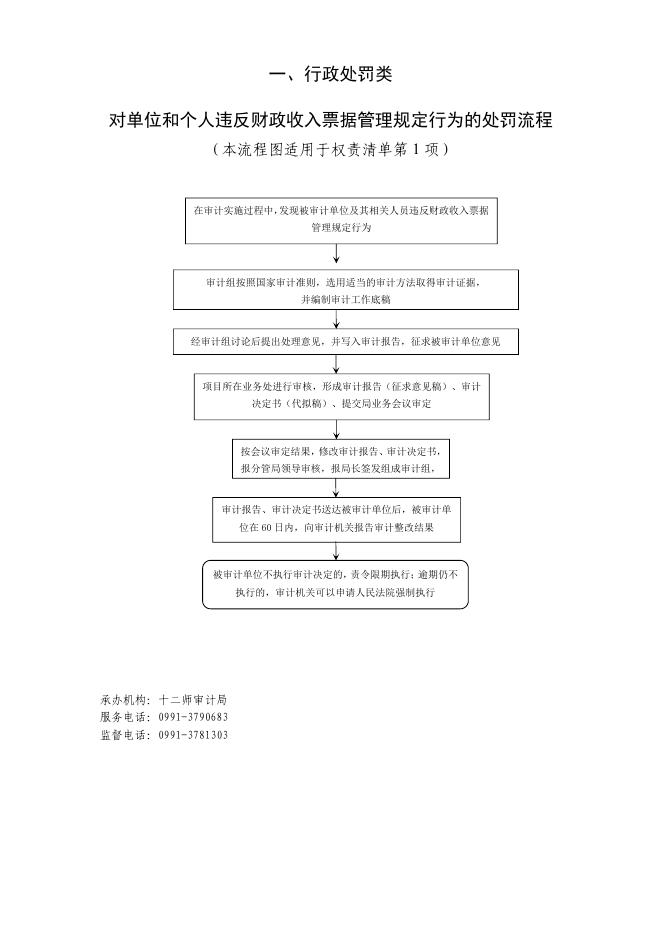 十二师审计局行政职权事项办理流程图.pdf