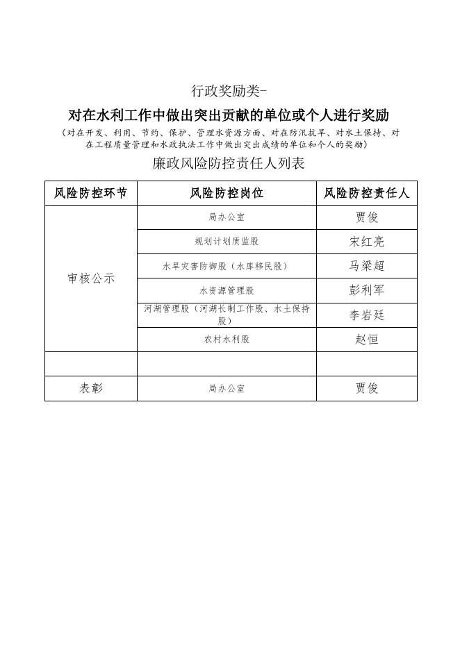 长治市上党区水利局行政职权廉政风险防控图.doc