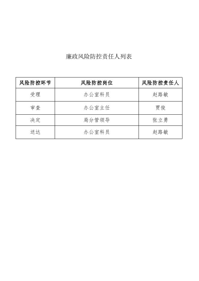 长治市上党区水利局行政职权廉政风险防控图.doc