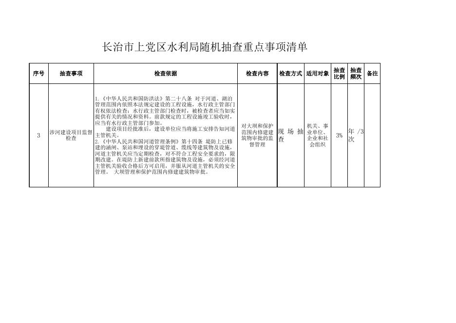 长治市上党区水利局随机抽查重点事项清单.xls