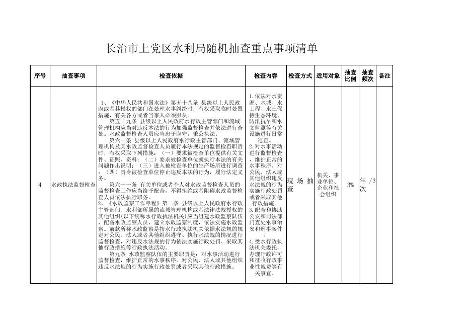 长治市上党区水利局随机抽查重点事项清单.xls