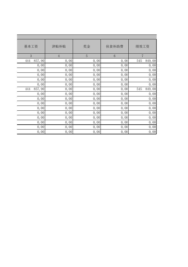 一般公共预算财政拨款支出决算表.xls