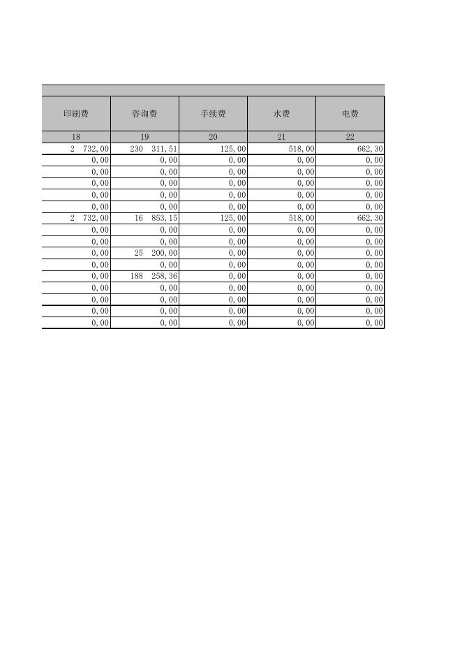 一般公共预算财政拨款支出决算表.xls