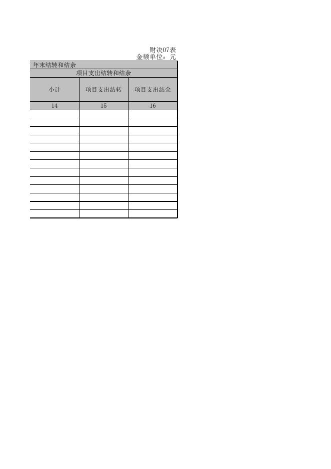 一般公共预算财政拨款收入支出决算表.xls