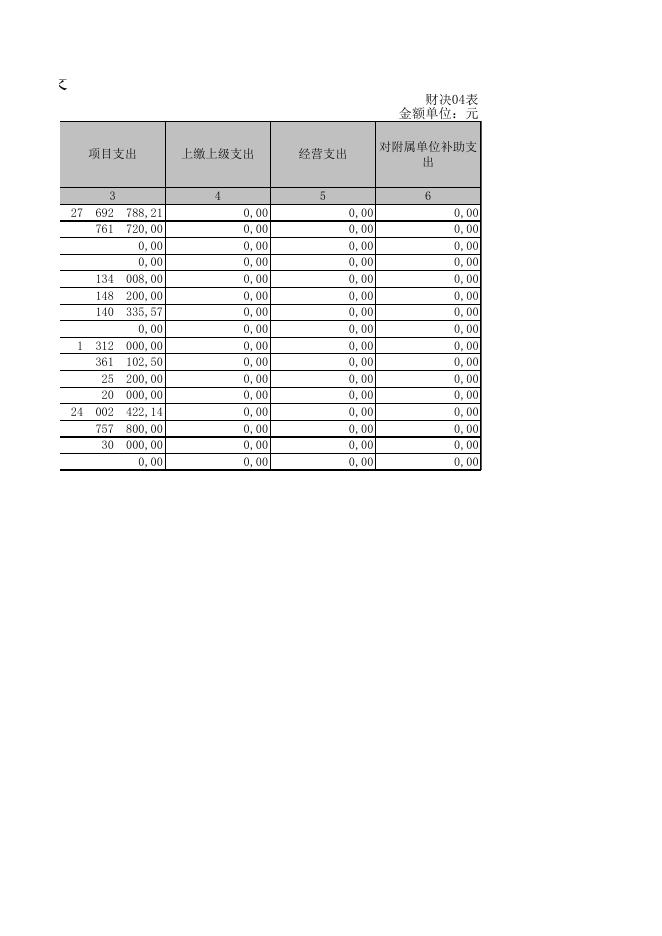 支出决算表.xls