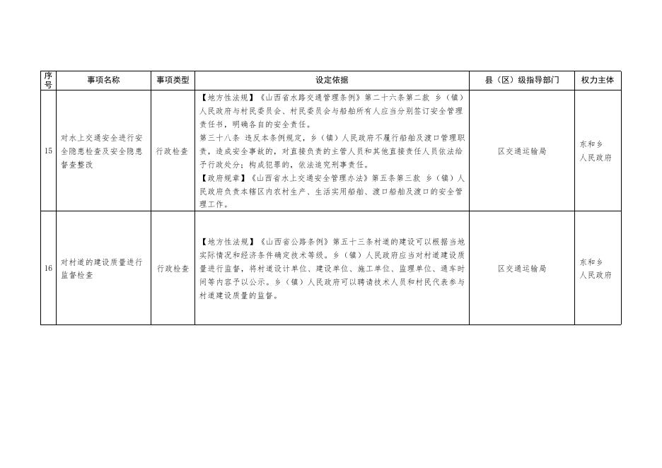 长治市上党区东和乡行政执法事项清单目录.doc