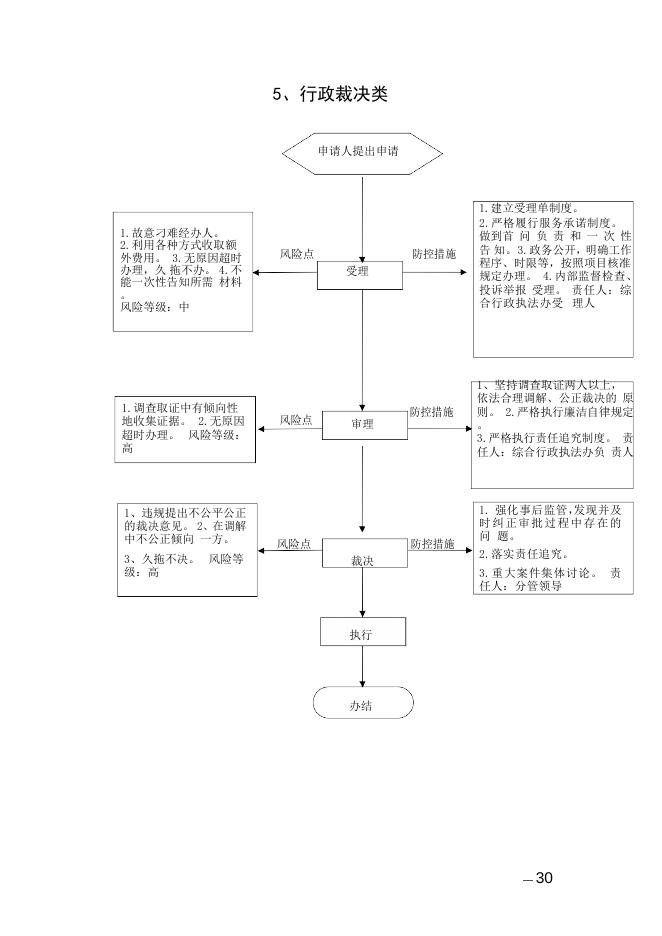 东和乡行政职权廉政风险防控图.docx