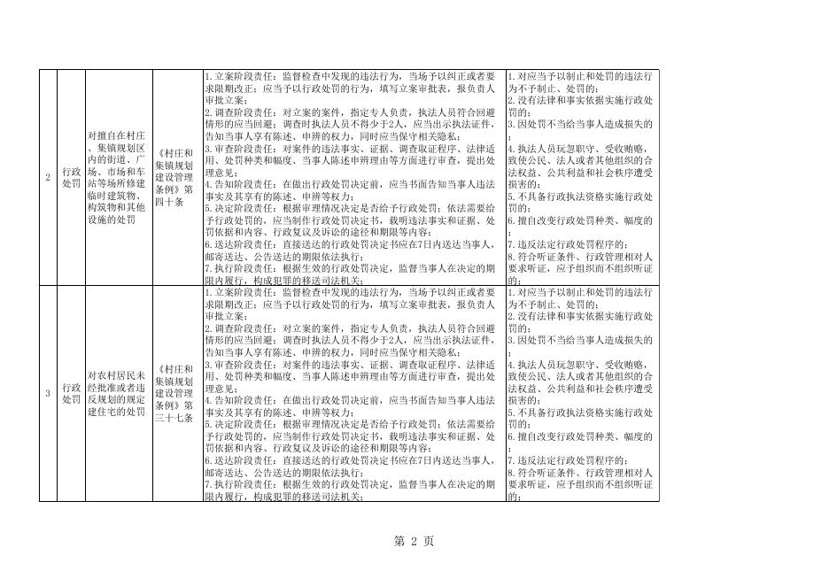 东和乡权责清单.xls