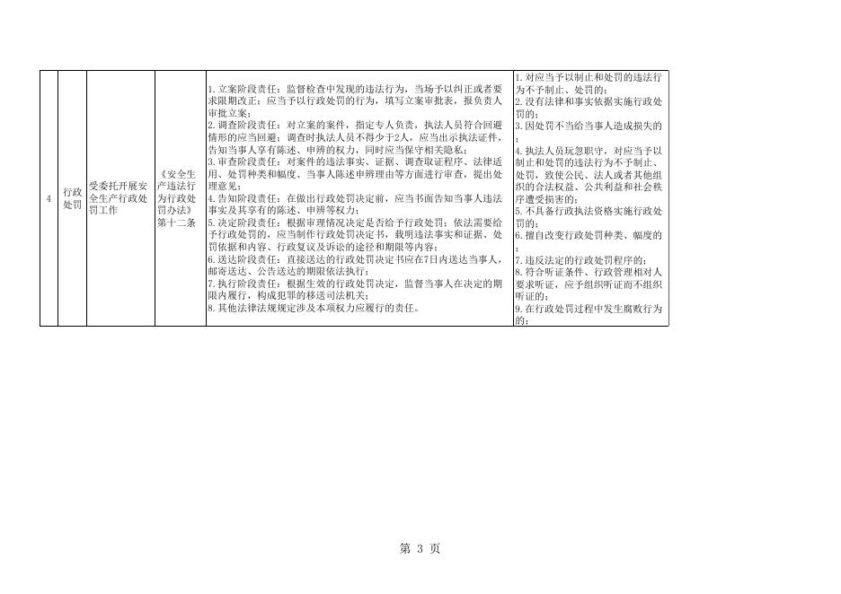 东和乡权责清单.xls