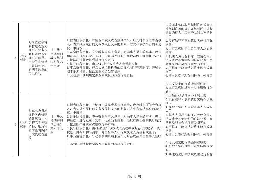 东和乡权责清单.xls