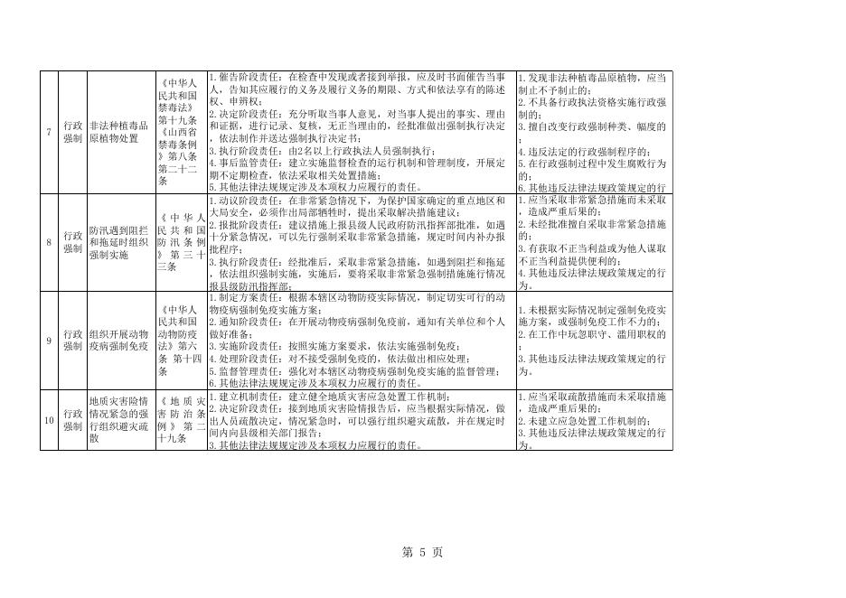 东和乡权责清单.xls