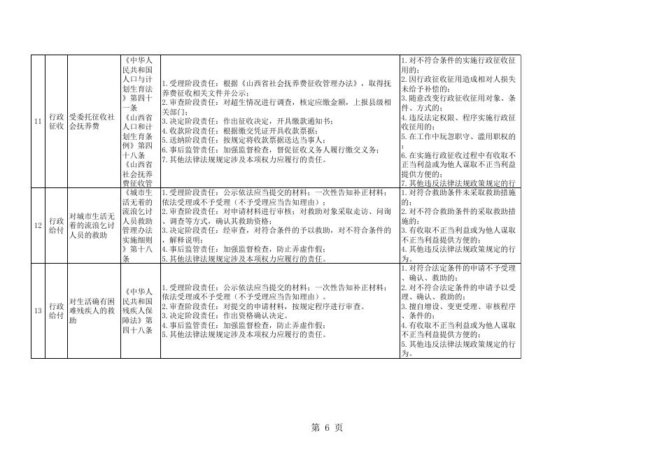 东和乡权责清单.xls