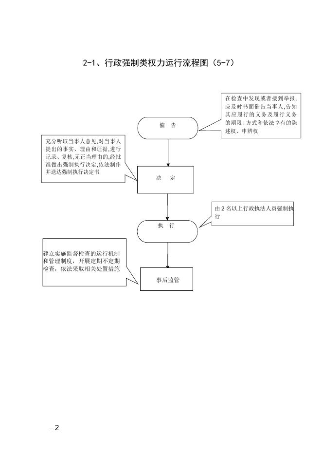 东和乡行政职权力运行流程图.docx