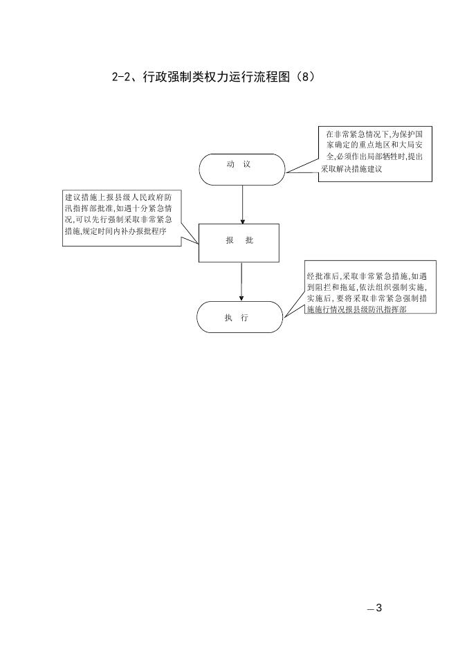 东和乡行政职权力运行流程图.docx
