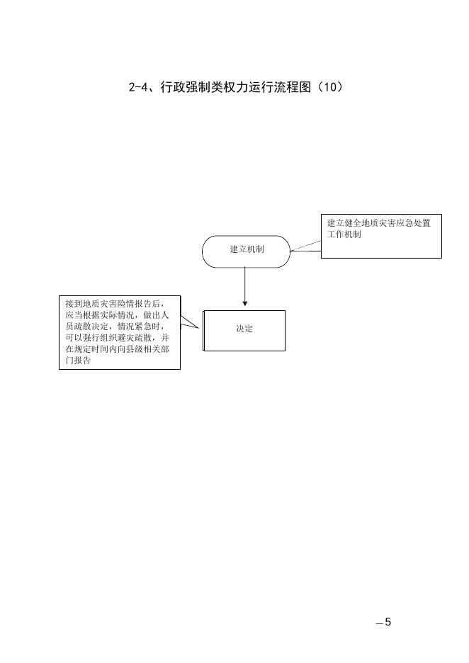 东和乡行政职权力运行流程图.docx
