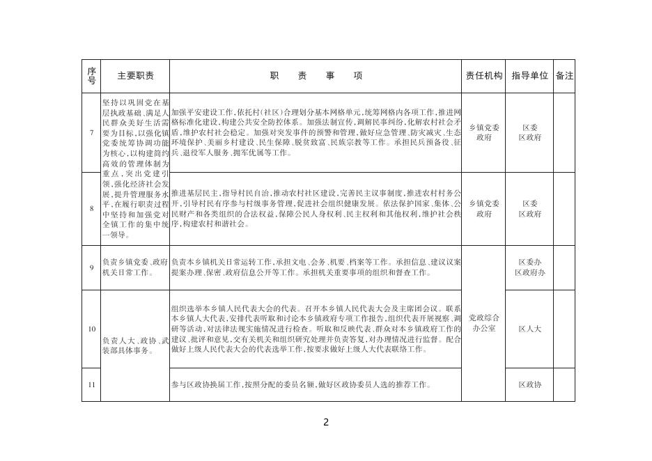 长治市上党区东和乡职责清单（试行）.pdf