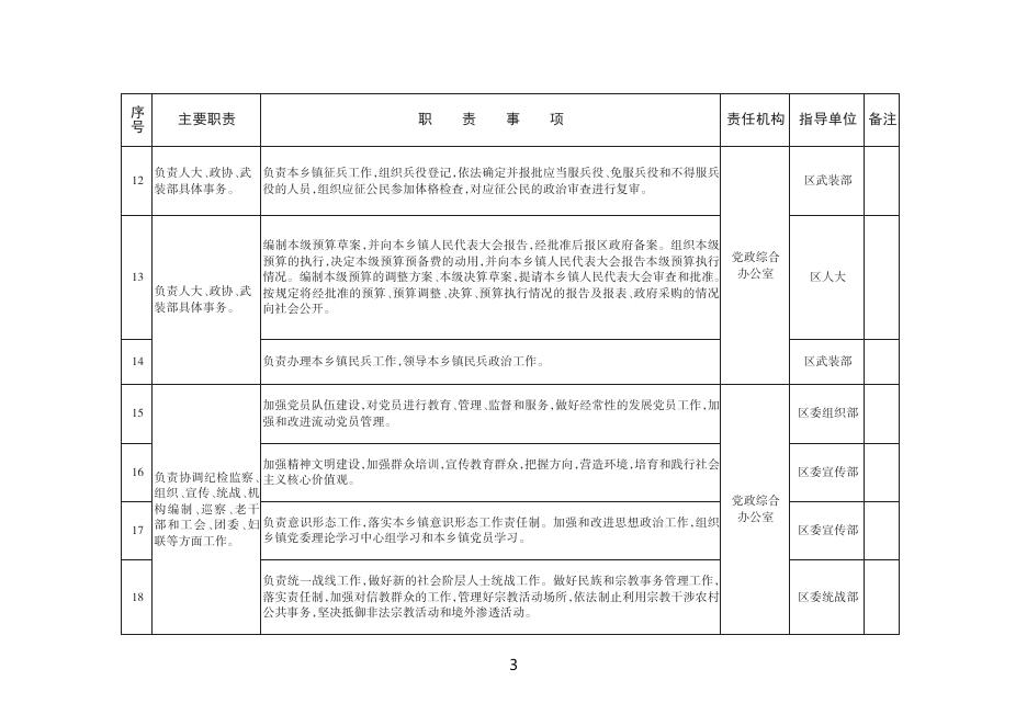 长治市上党区东和乡职责清单（试行）.pdf