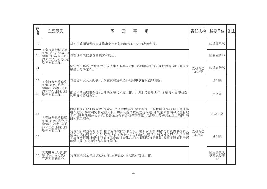 长治市上党区东和乡职责清单（试行）.pdf