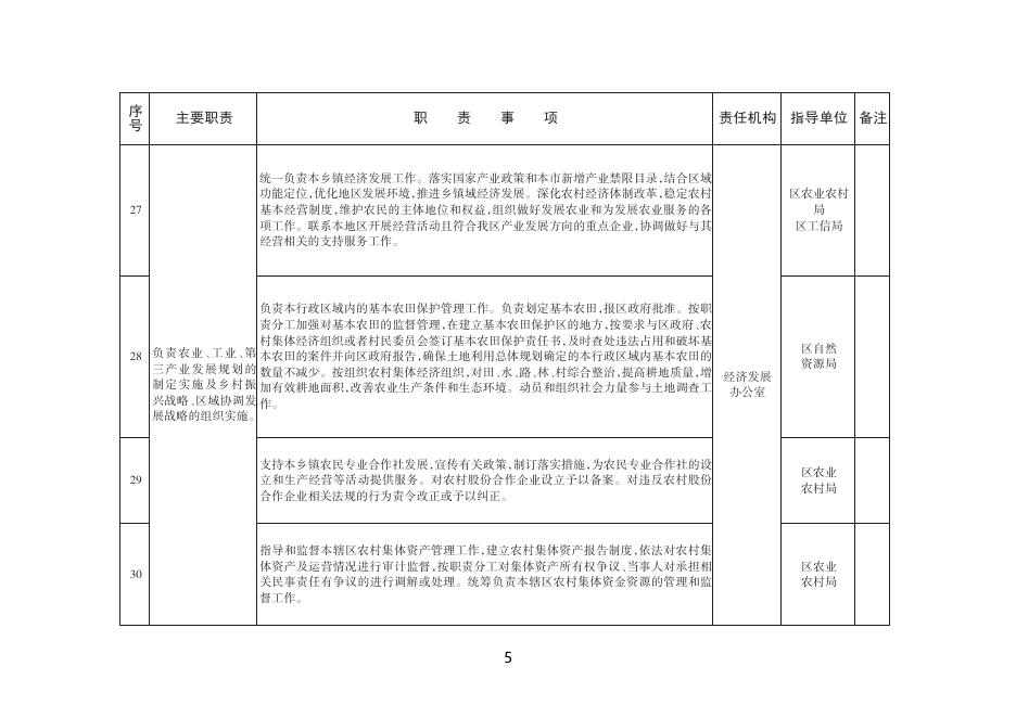 长治市上党区东和乡职责清单（试行）.pdf