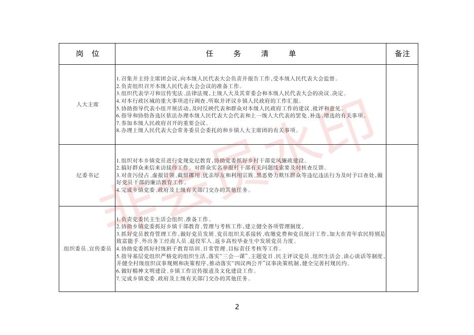 长治市上党区东和乡干部岗位任务清单（试行）.pdf