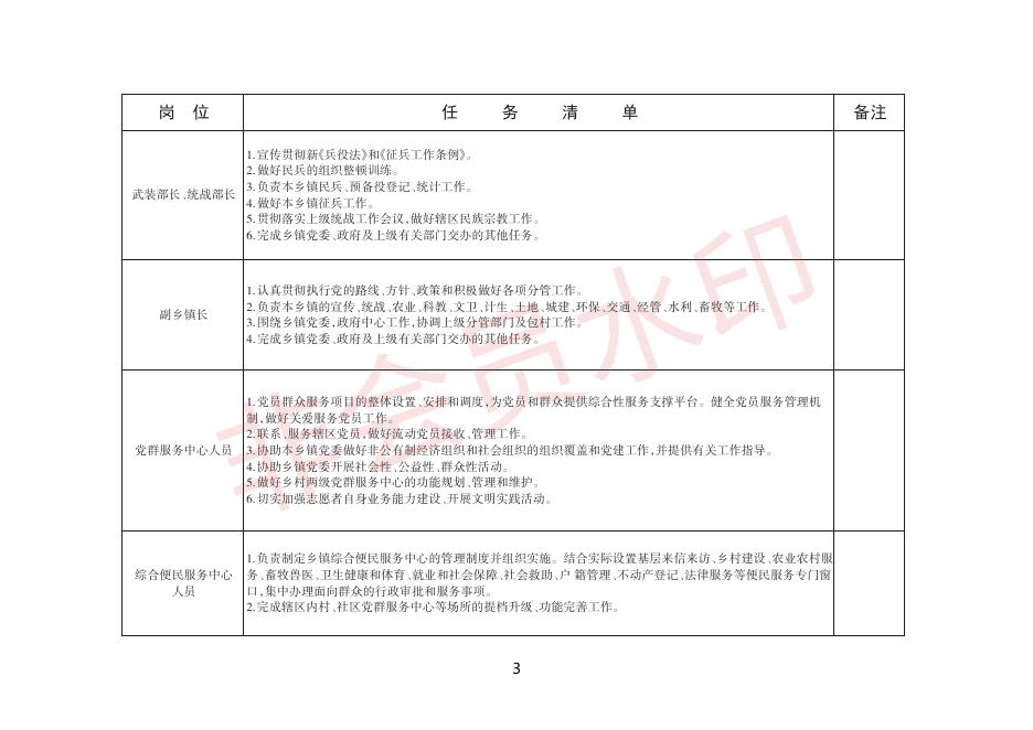 长治市上党区东和乡干部岗位任务清单（试行）.pdf