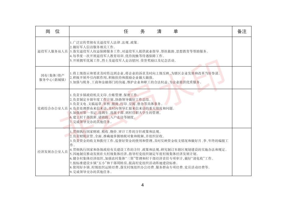 长治市上党区东和乡干部岗位任务清单（试行）.pdf