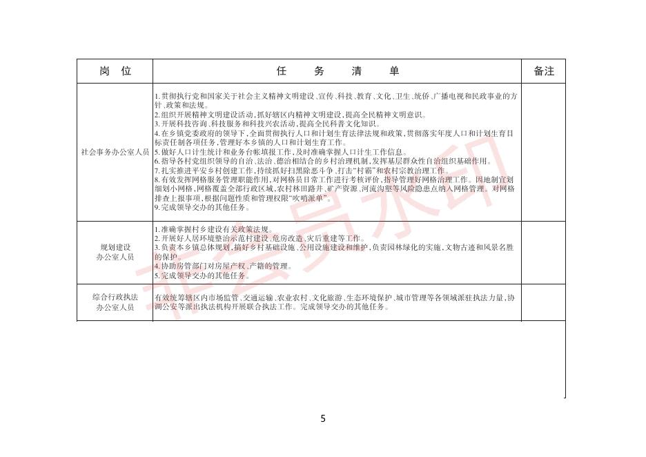 长治市上党区东和乡干部岗位任务清单（试行）.pdf