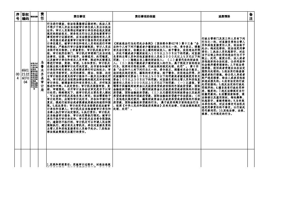 乌鲁木齐县审计局权责清单.xls