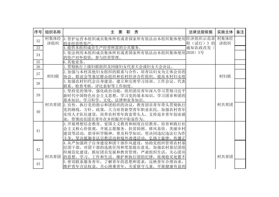 荫城镇各行政村职责清单.xls