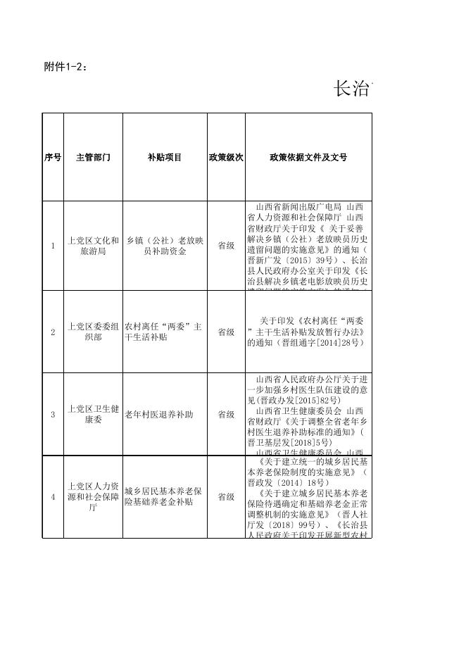 长治市上党区“一卡通”项目清单（农机中心）.xlsx