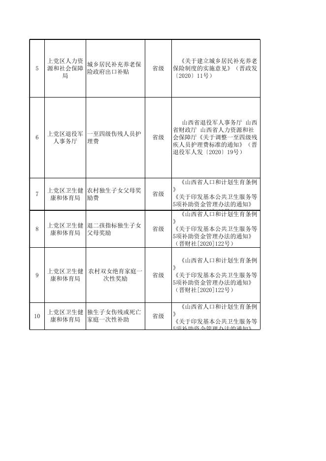 长治市上党区“一卡通”项目清单（农机中心）.xlsx