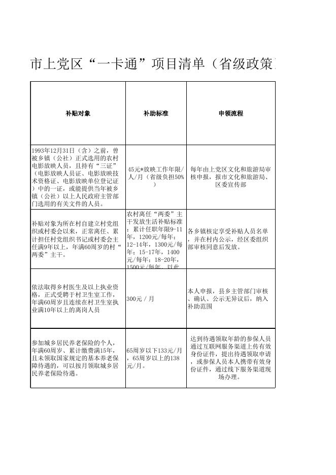 长治市上党区“一卡通”项目清单（农机中心）.xlsx