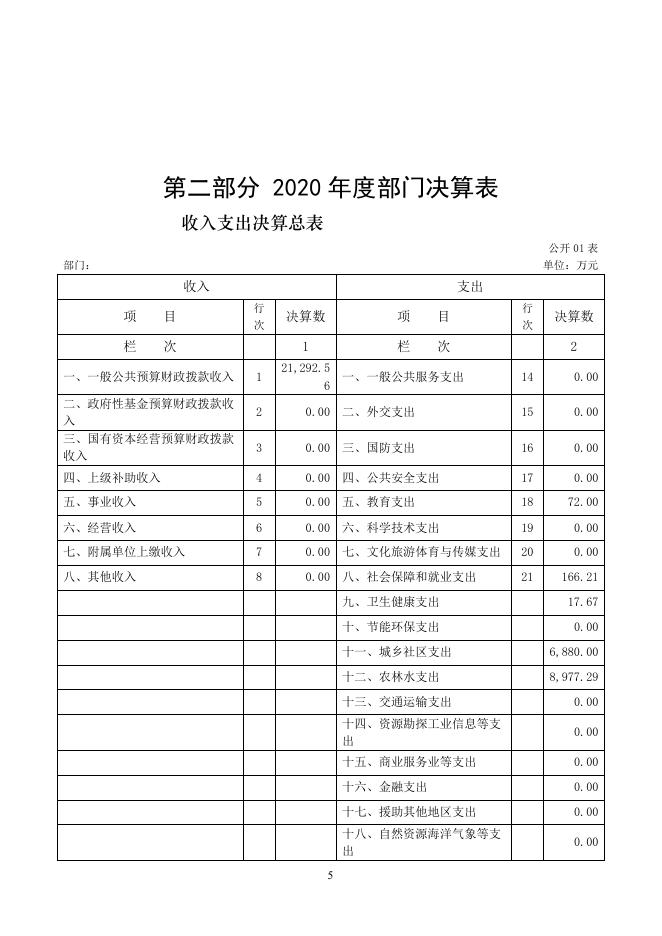 2020年度公主岭市农业农村局决算.pdf