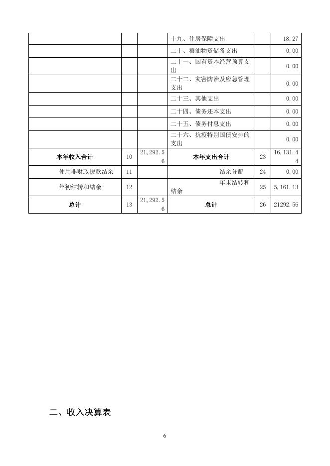 2020年度公主岭市农业农村局决算.pdf