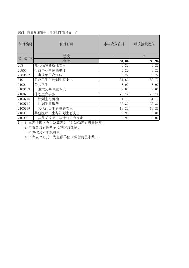 附件：计划生育中心2018年部门决算.xls