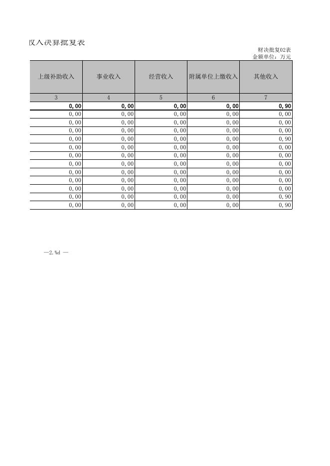 附件：计划生育中心2018年部门决算.xls