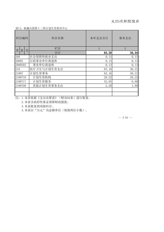 附件：计划生育中心2018年部门决算.xls