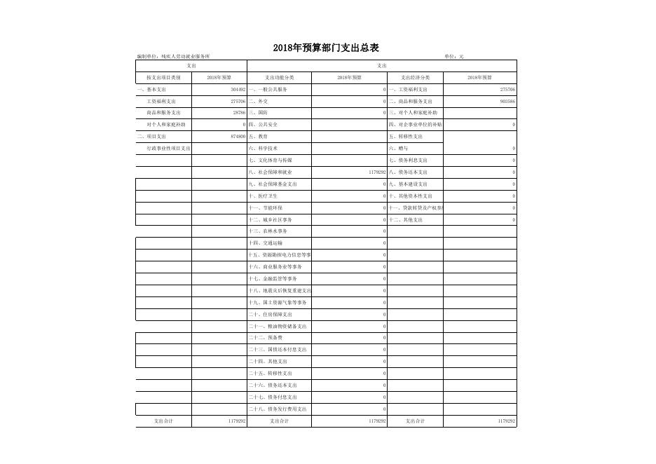 残疾人劳动就业服务所2018年部门预算公开表1-8.xls