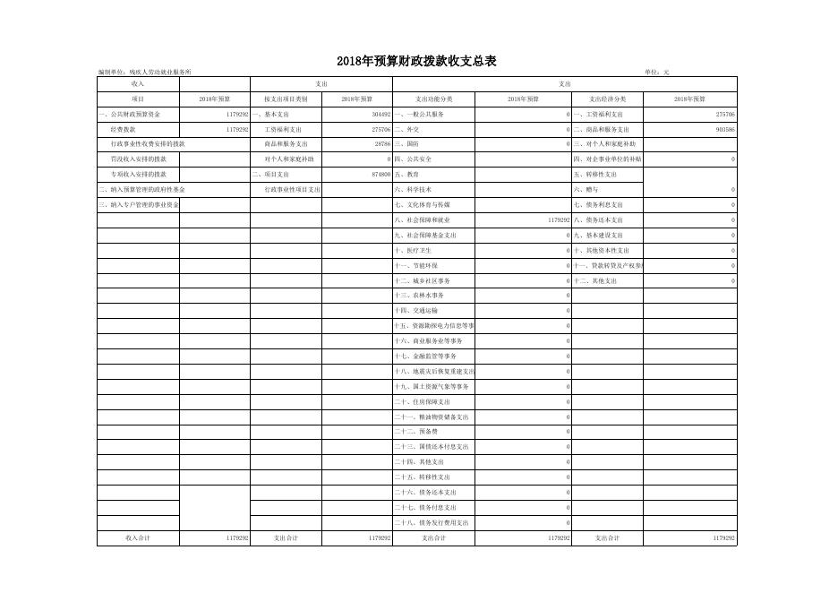 残疾人劳动就业服务所2018年部门预算公开表1-8.xls