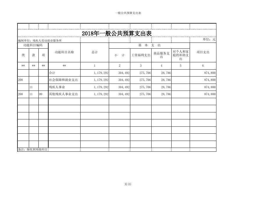 残疾人劳动就业服务所2018年部门预算公开表1-8.xls