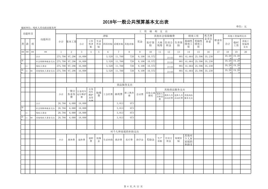 残疾人劳动就业服务所2018年部门预算公开表1-8.xls