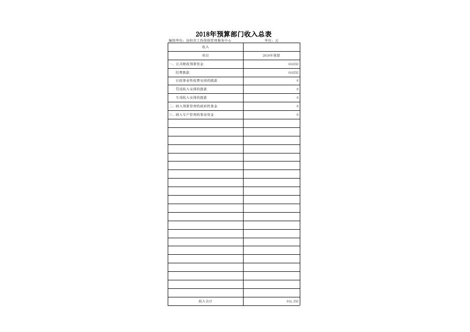 工伤保险服务中心2018年部门预算公开表1-8.xls