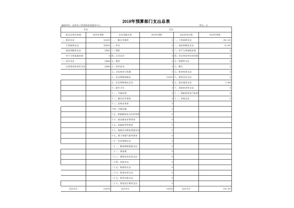 工伤保险服务中心2018年部门预算公开表1-8.xls