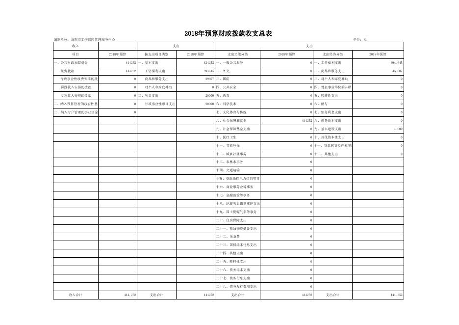 工伤保险服务中心2018年部门预算公开表1-8.xls