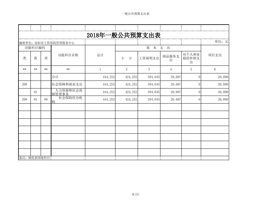 工伤保险服务中心2018年部门预算公开表1-8.xls