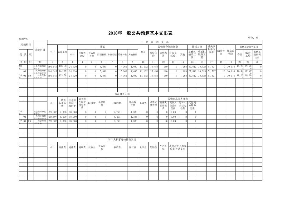 工伤保险服务中心2018年部门预算公开表1-8.xls